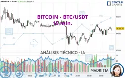 BITCOIN - BTC/USDT - 15 min.