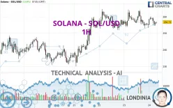 SOLANA - SOL/USD - 1H