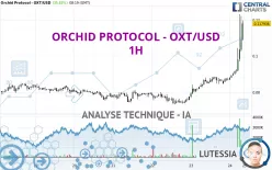 ORCHID PROTOCOL - OXT/USD - 1H