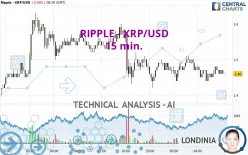 RIPPLE - XRP/USD - 15 min.