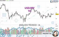 USD/JPY - 1H