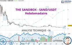 THE SANDBOX - SAND/USDT - Hebdomadaire