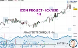 ICON PROJECT - ICX/USD - 1H