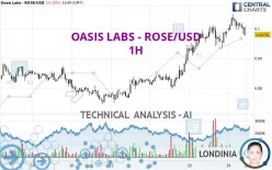 OASIS - ROSE/USD - 1H