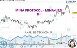 MINA PROTOCOL - MINA/USD - 1H