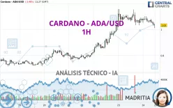 CARDANO - ADA/USD - 1 Std.