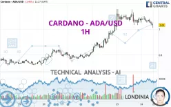 CARDANO - ADA/USD - 1 Std.