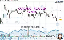 CARDANO - ADA/USD - 15 min.