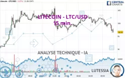 LITECOIN - LTC/USD - 15 min.