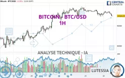 BITCOIN - BTC/USD - 1 uur