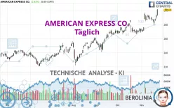 AMERICAN EXPRESS CO. - Giornaliero