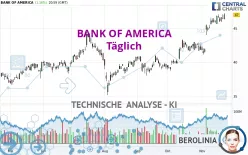 BANK OF AMERICA - Daily