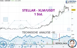 STELLAR - XLM/USDT - 1 Std.