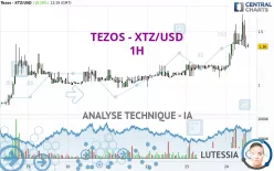 TEZOS - XTZ/USD - 1H