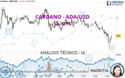 CARDANO - ADA/USD - 15 min.