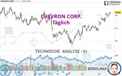 CHEVRON CORP. - Täglich