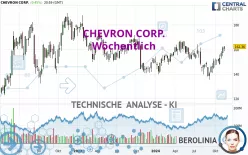 CHEVRON CORP. - Wöchentlich