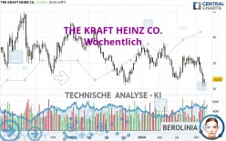 THE KRAFT HEINZ CO. - Wöchentlich