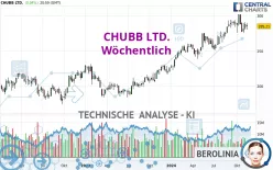 CHUBB LTD. - Semanal