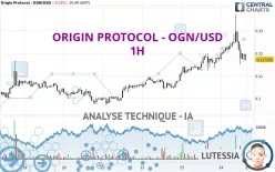 ORIGIN PROTOCOL - OGN/USD - 1H