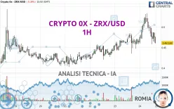 CRYPTO 0X PROTOCOL - ZRX/USD - 1H