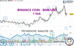 BINANCE COIN - BNB/USD - 1 Std.