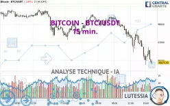 BITCOIN - BTC/USDT - 15 min.