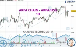 ARPA CHAIN - ARPA/USD - 1H