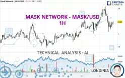 MASK NETWORK - MASK/USD - 1H