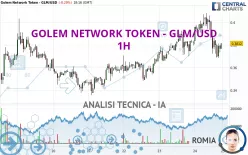 GOLEM - GLM/USD - 1H