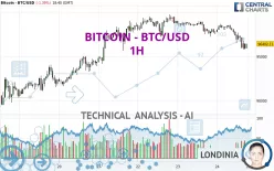 BITCOIN - BTC/USD - 1H