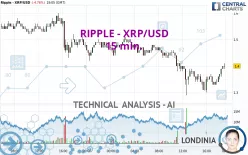 RIPPLE - XRP/USD - 15 min.