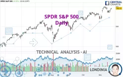 SPDR S&amp;P 500 - Daily