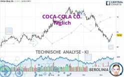 COCA-COLA CO. - Giornaliero