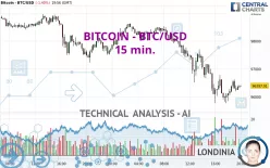 BITCOIN - BTC/USD - 15 min.