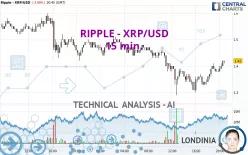 RIPPLE - XRP/USD - 15 min.