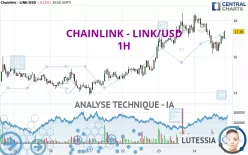 CHAINLINK - LINK/USD - 1H