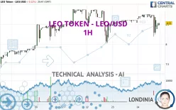 LEO TOKEN - LEO/USD - 1H