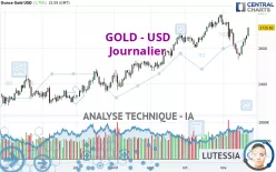 GOLD - USD - Journalier