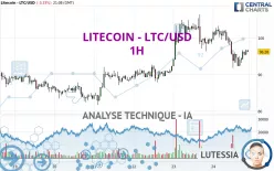 LITECOIN - LTC/USD - 1H