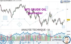 WTI CRUDE OIL - Journalier