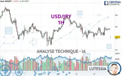 USD/JPY - 1H