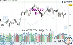 AUD/USD - 1 uur