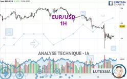 EUR/USD - 1H