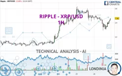 RIPPLE - XRP/USD - 1H