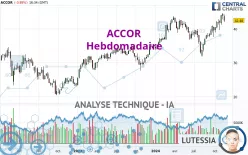 ACCOR - Hebdomadaire