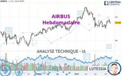 AIRBUS - Hebdomadaire