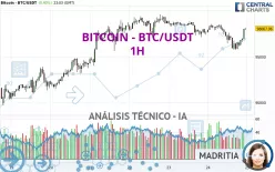 BITCOIN - BTC/USDT - 1H