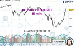 BITCOIN - BTC/USDT - 15 min.