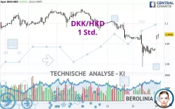 DKK/HKD - 1 uur